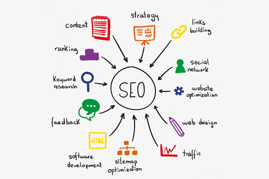 Image result for SEO services